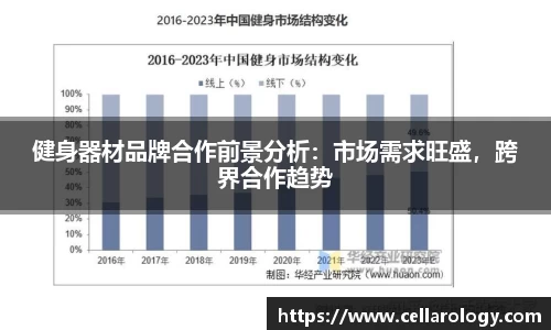 健身器材品牌合作前景分析：市场需求旺盛，跨界合作趋势